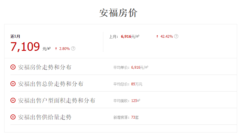 福安房价最新消息揭秘，市场走势一网打尽