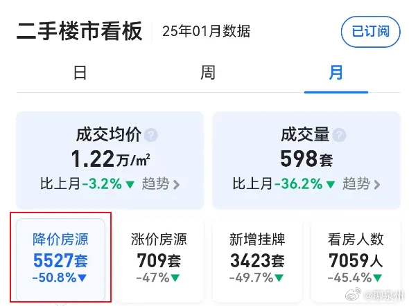 漳州瑞景城最新房价概览与动态分析