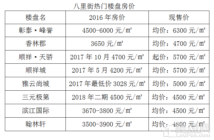 八景镇最新房价详解，指南与获取最新信息渠道​​