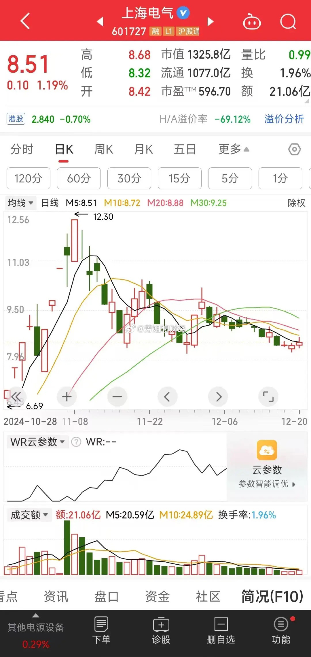 上海环境股票最新动态，学习变化，成就自信与梦想之路