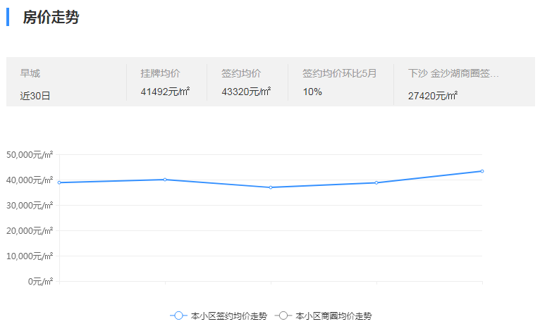 大连天下粮仓最新房价走势与指南