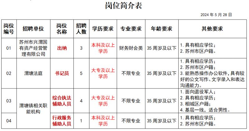 苏州渭塘最新招聘信息概览，最新职位与招聘信息汇总