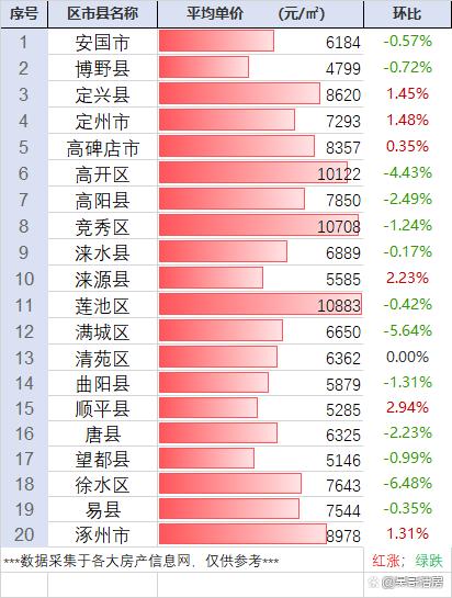 保定新房房价最新动态与内心平静的自然探索之旅