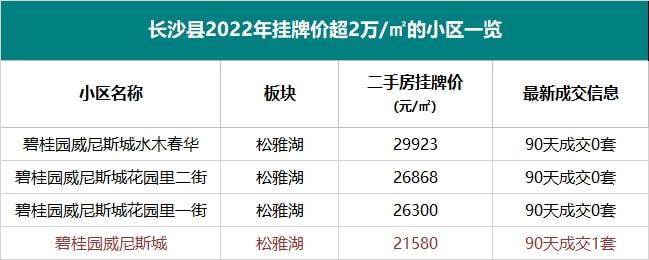 长沙碧水龙庭最新房价动态，变化中的学习与自信的力量