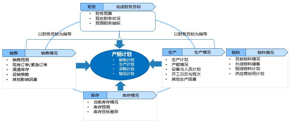 美的集团最新消息新闻综述