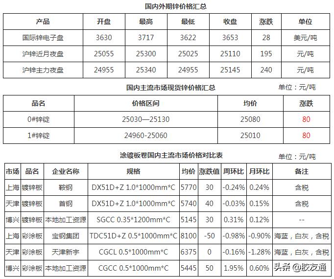 深度解析市场动态，氧化锌最新价格走势探讨