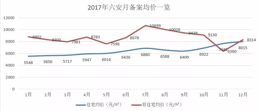 六安最新房价走势分析与趋势预测