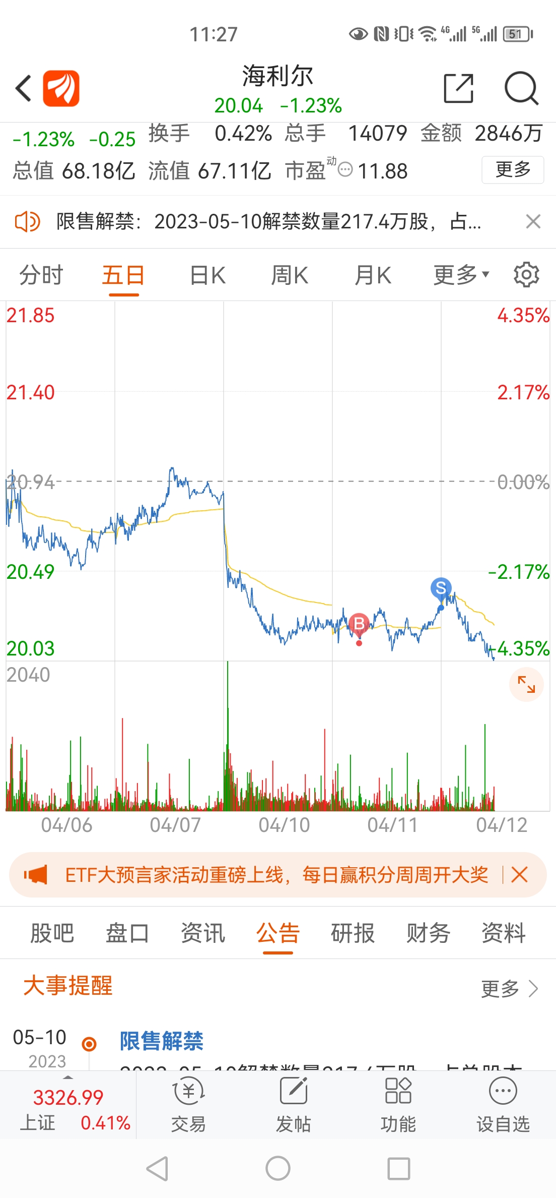 海利尔股票最新动态揭秘，股市走势及消息一览