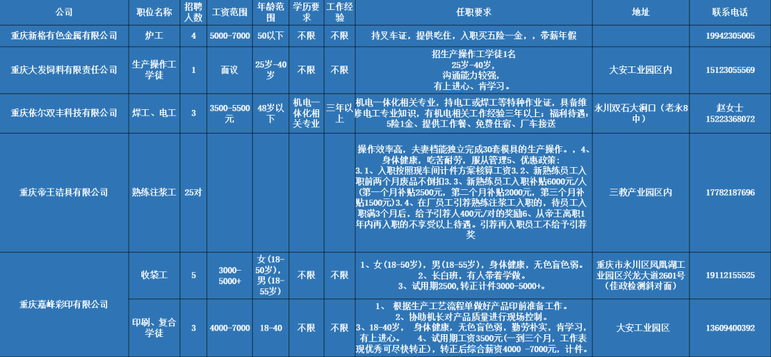 重庆永川朱沱最新招聘信息及求职步骤指南