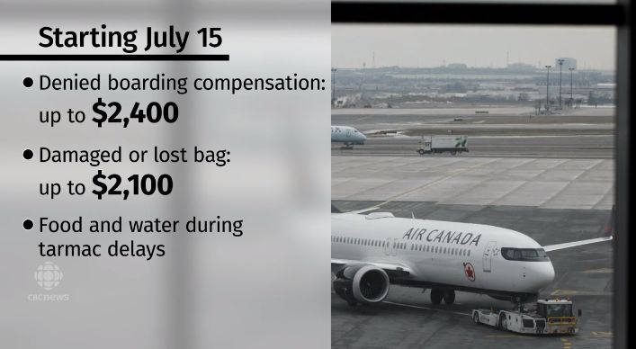 最新航空法延误赔偿，背景、进展与影响分析