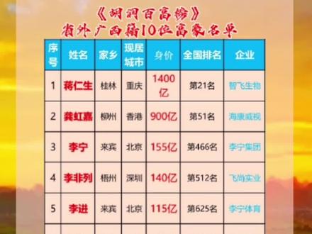揭秘北流最新十大首富成功背后的故事