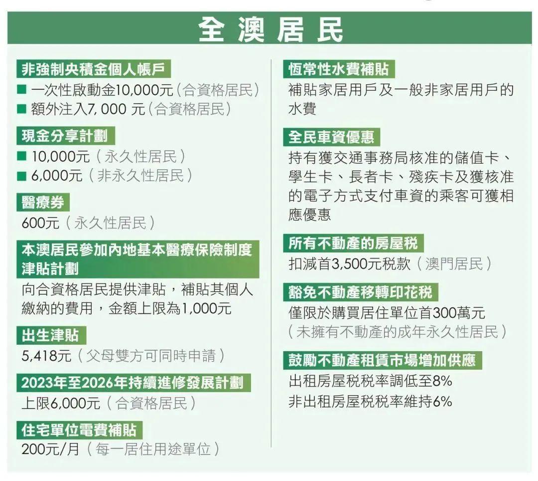＂2024澳门天天六开彩免费图＂的：方案优化实施_授权版9.36