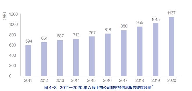 网络技术开发 第217页