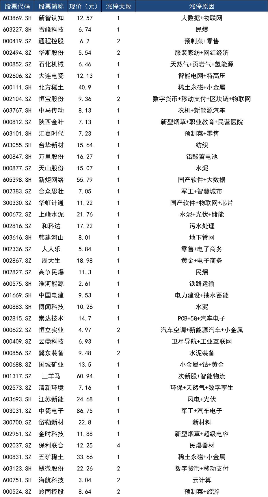计算机软件 第150页