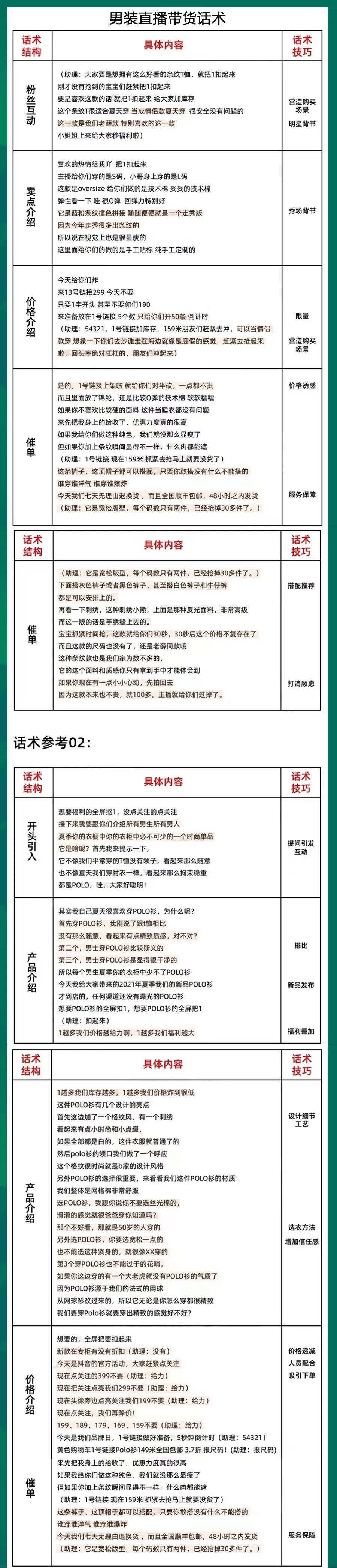 男装销售技巧与话术（全新版），日常小故事中的销售智慧与温馨互动