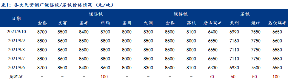 镀锡板行情深度分析