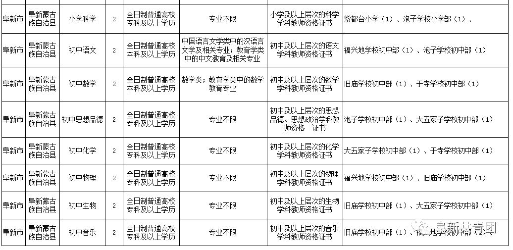 阜蒙县最新招聘信息汇总
