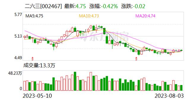 二六三股票最新动态与探索自然美景之旅