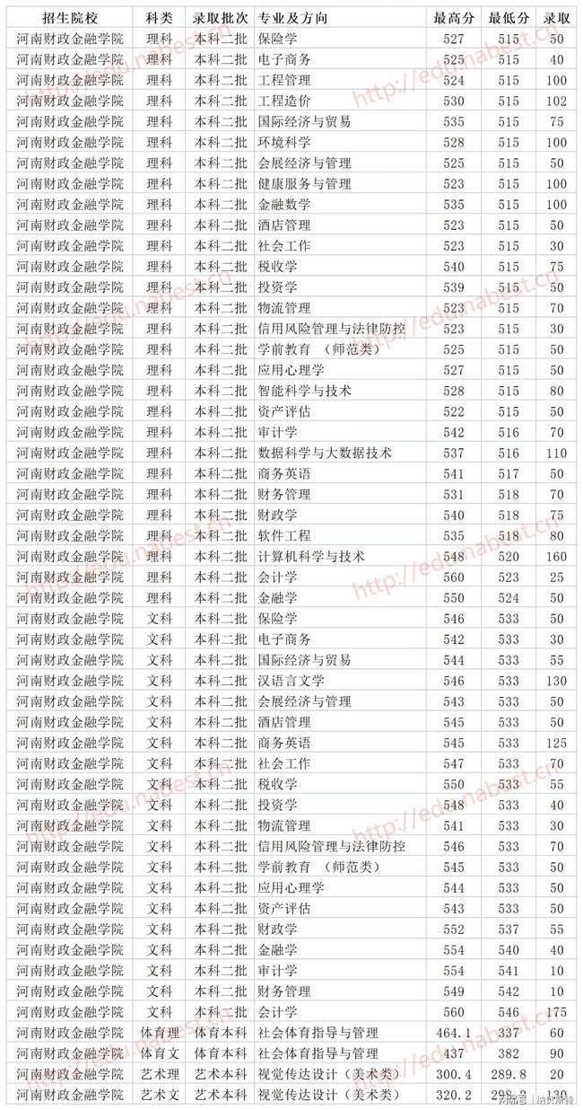 河南二本录取最新消息详解，步骤指南与最新动态更新