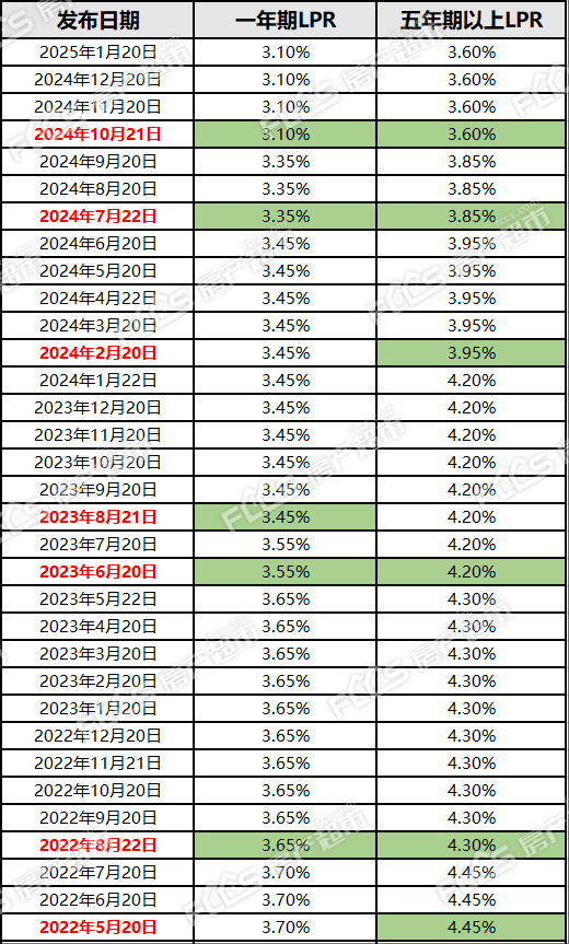 贷款利率表2025最新版揭秘，老友记金融小插曲中的利率解读