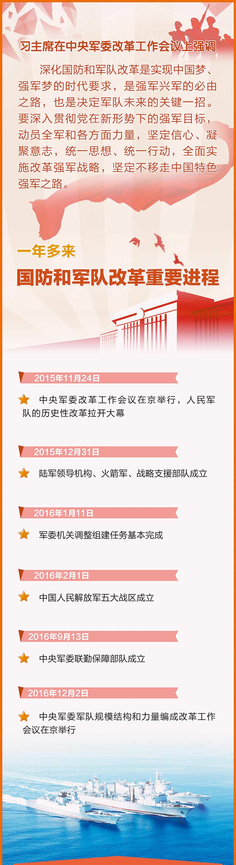 54军军改最新动态更新