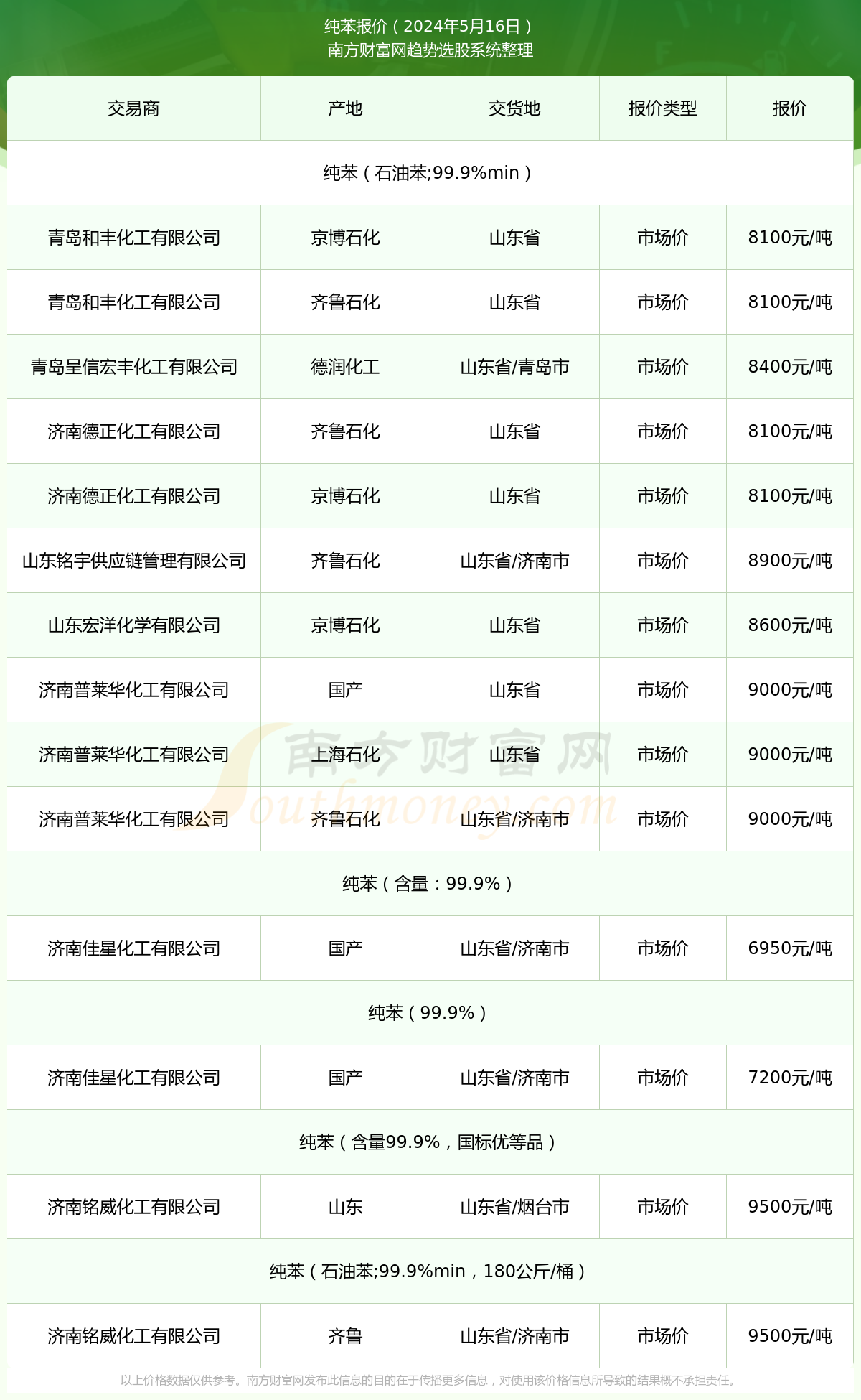 笨最新价格，高科技产品重塑生活，引领未来风潮新动向