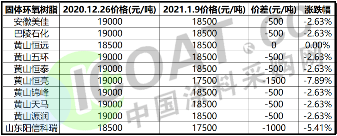 环氧树脂最新价格获取指南，全面解析当前市场趋势与价格动态