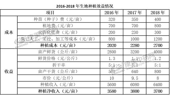 如何查询与了解生地最新价格，一步步教你轻松完成任务
