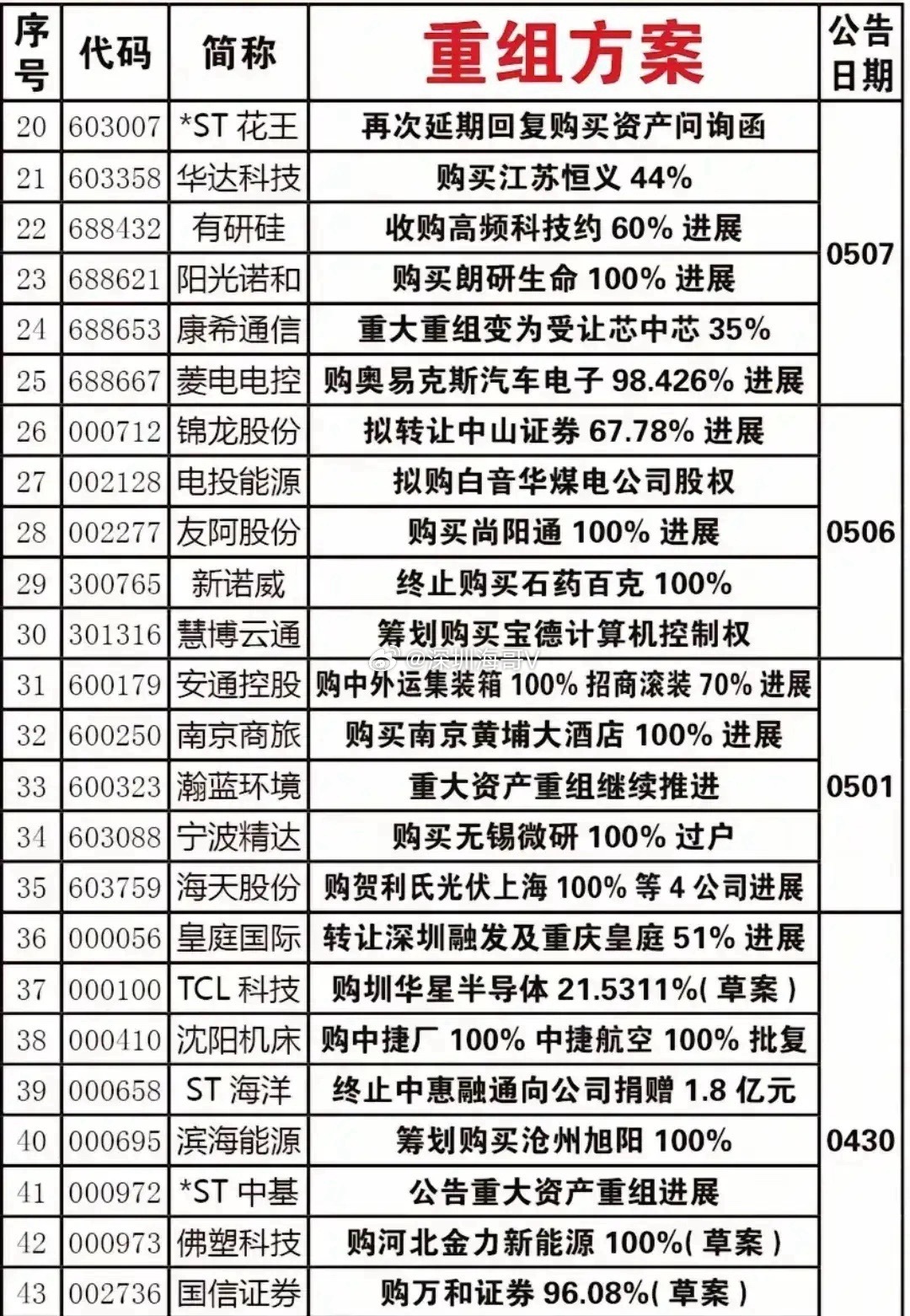 最新重组股票，友情与股市的交响乐章