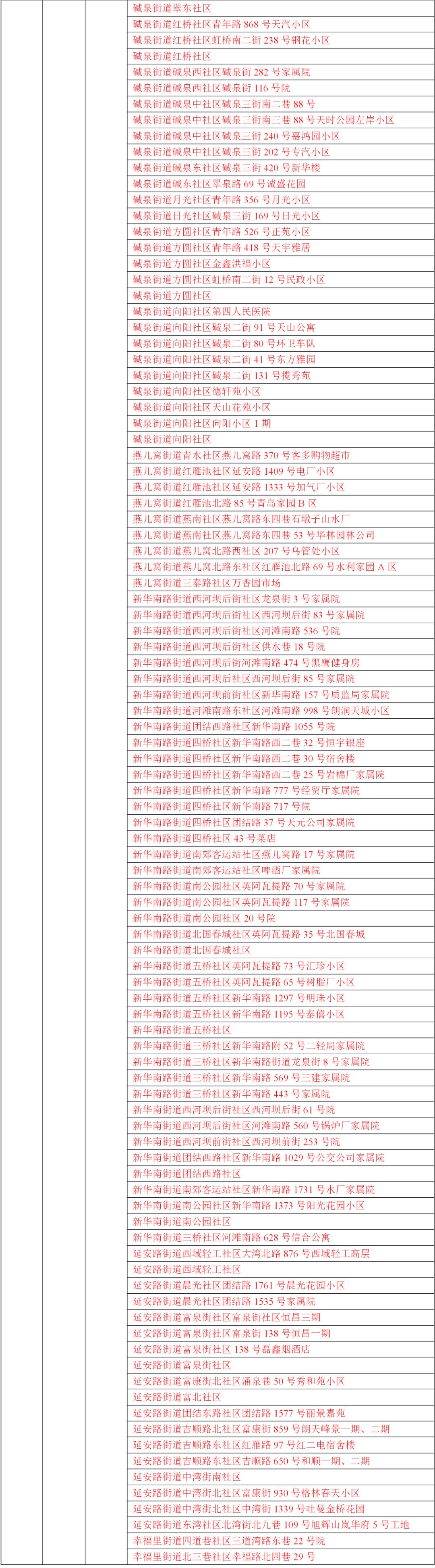 全国最新中高风险地区与小巷深处的独特风情与美食探秘