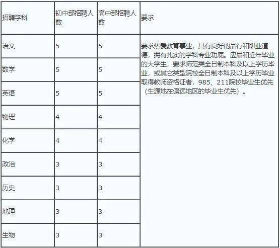 呼市最新招聘资料员信息，寻找专业资料员人才