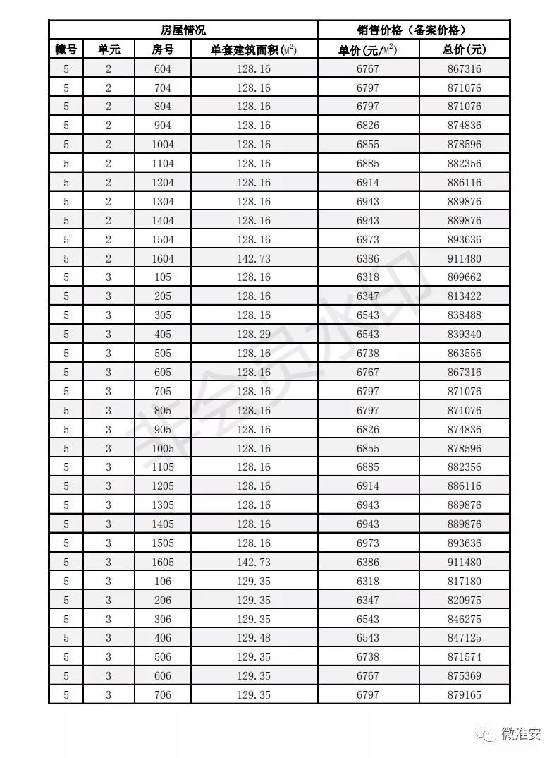 淮安郦城国际最新房价走势分析与市场影响研究