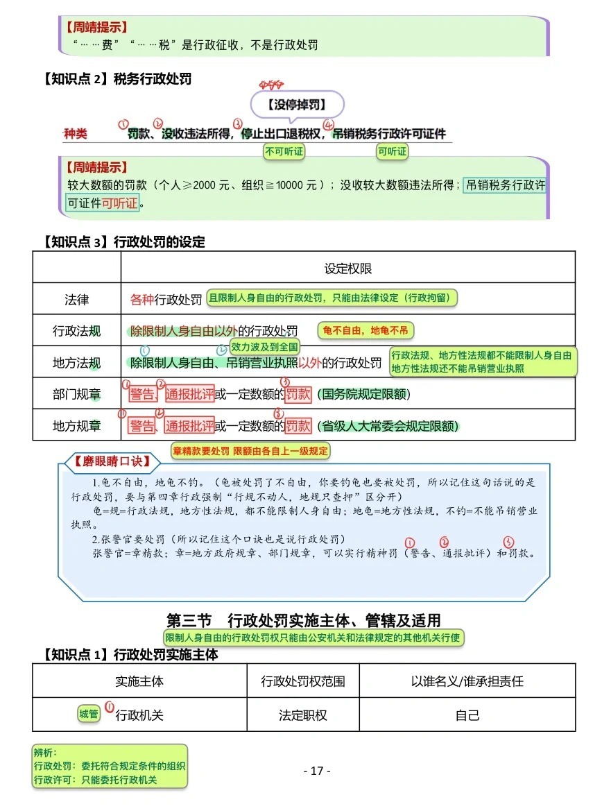 税务行政处罚种类更新与探索自然美景之旅