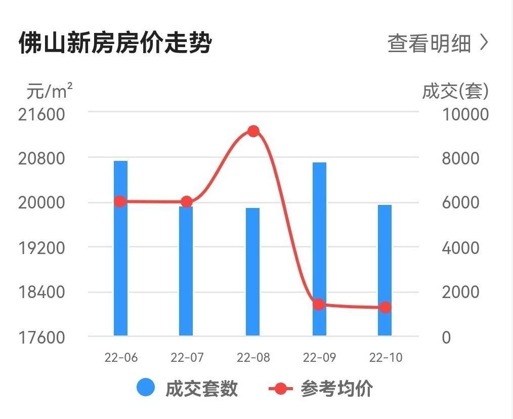 佛山星汇云锦最新房价揭秘，小巷中的隐藏瑰宝