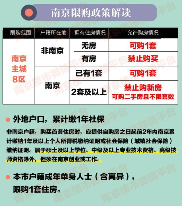南京购房贷款政策更新，拥抱变化，筑梦家园的励志之旅