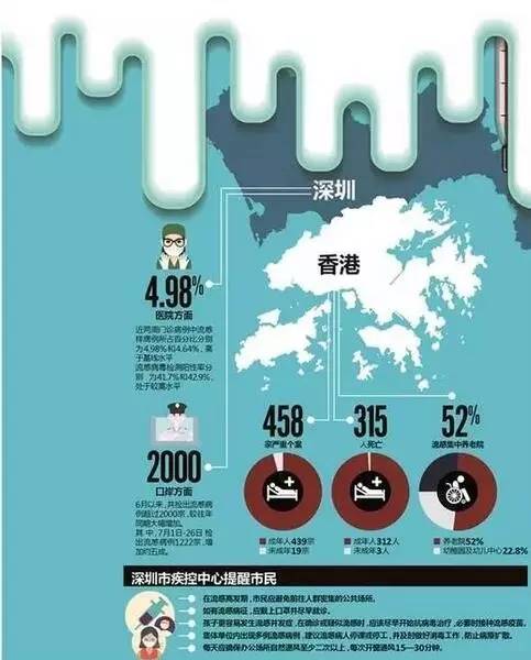 深圳流感最新消息2025，科技前沿的流感监测神器揭秘